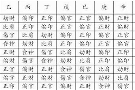 八字財運|八字算財一生財富，正財和偏財運測試